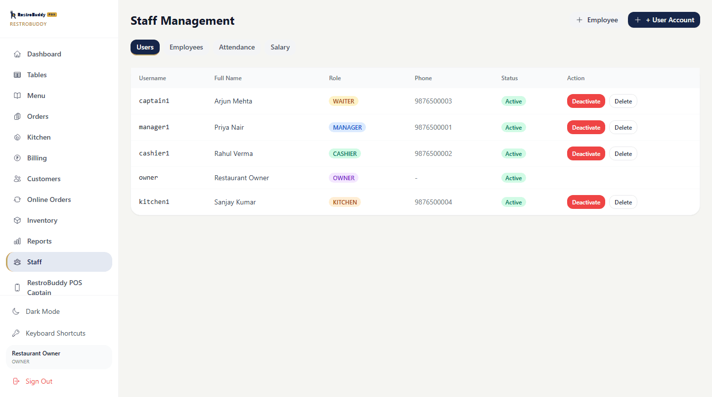 RestroBuddy POS Staff Management showing staff accounts with roles (Waiter, Manager, Cashier, Kitchen) and active status
