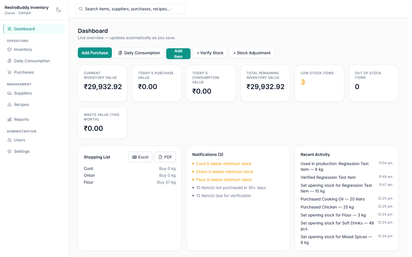 RestroBuddy Inventory dashboard showing inventory value, purchase and consumption totals, and low-stock notifications