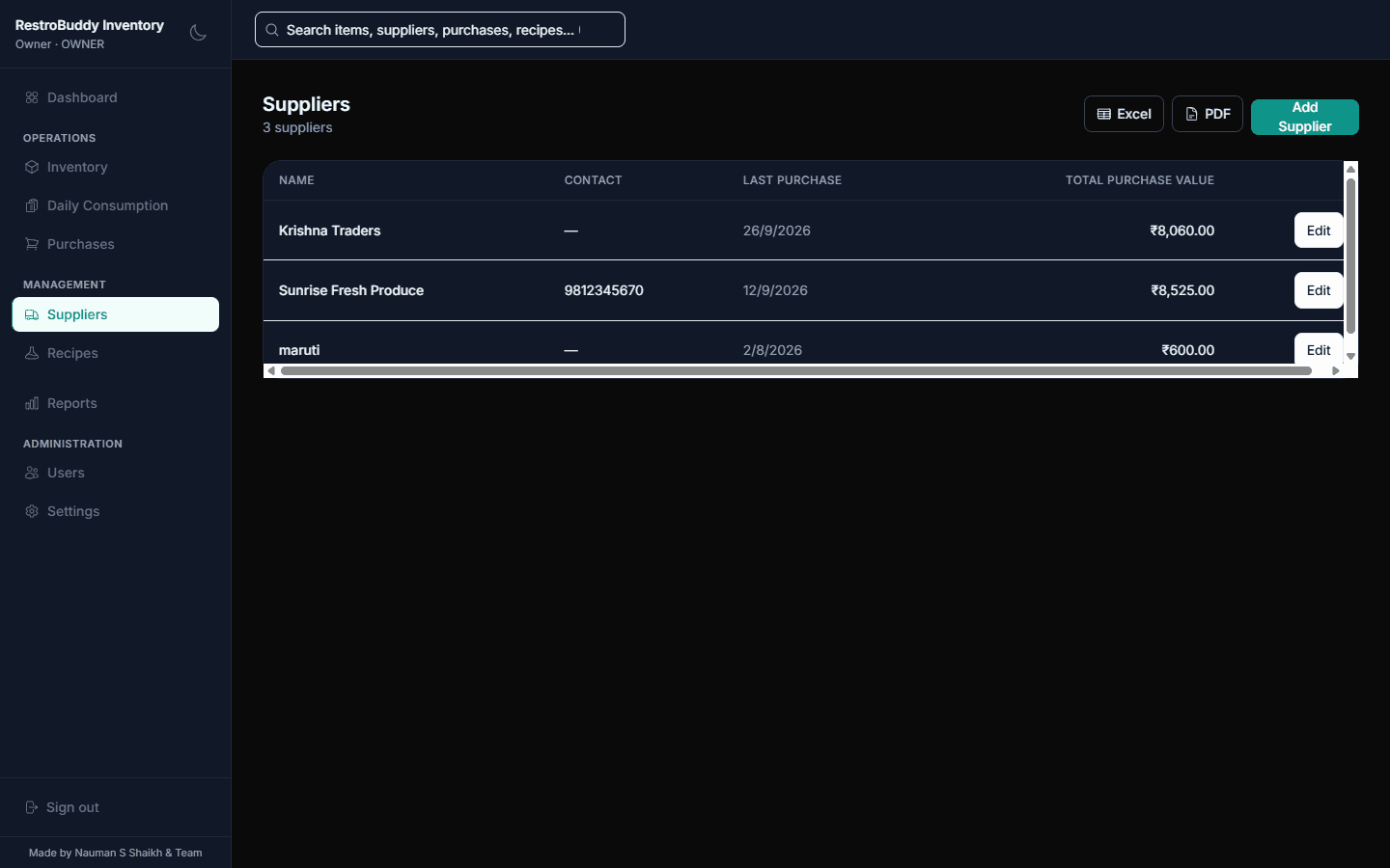 RestroBuddy Inventory suppliers screen showing vendor purchase totals