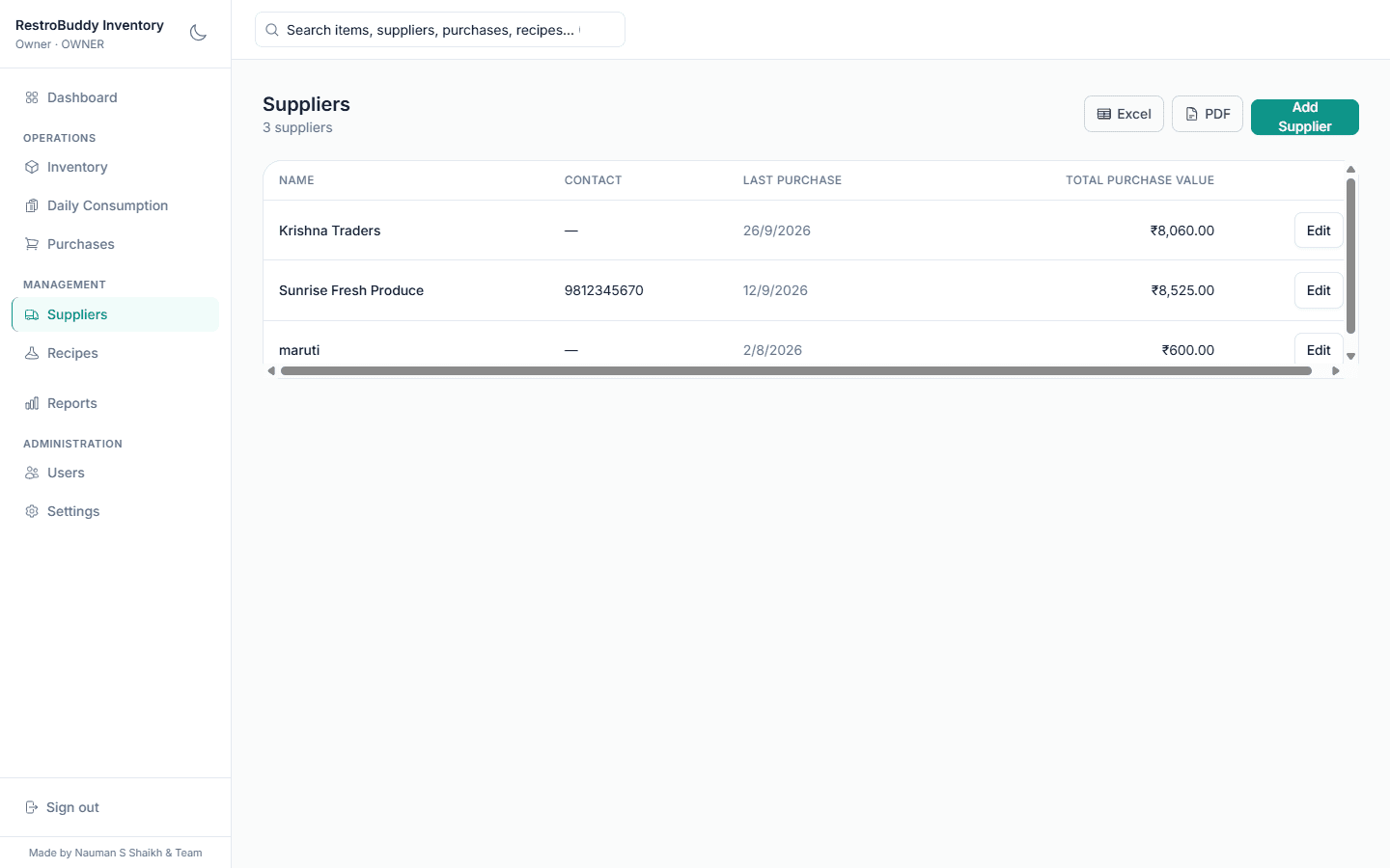 RestroBuddy Inventory suppliers screen showing vendor purchase totals