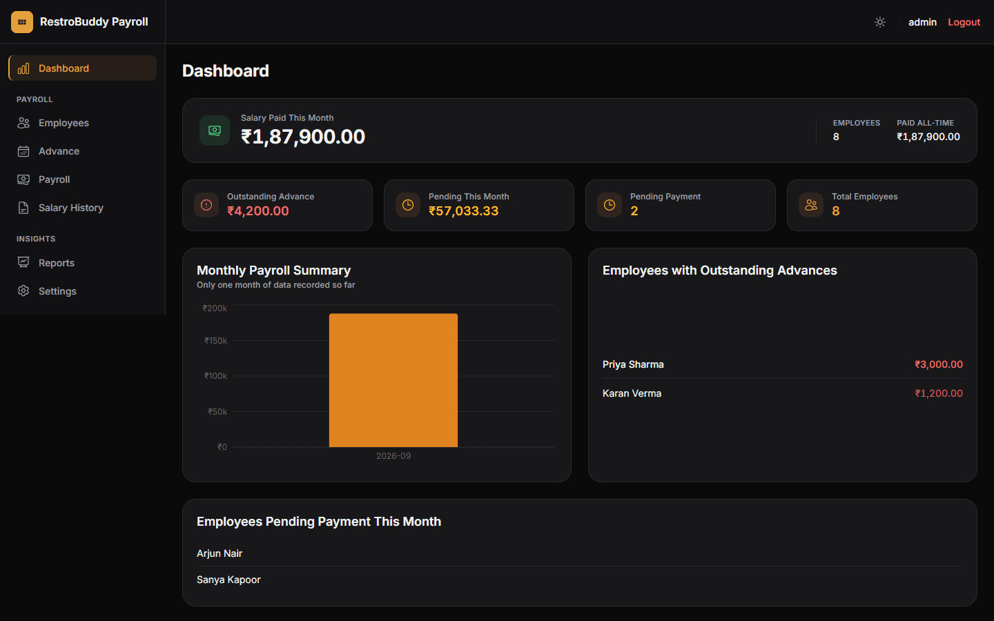 RestroBuddy Payroll dashboard in dark mode showing this month's payroll total, employee count, and outstanding advances