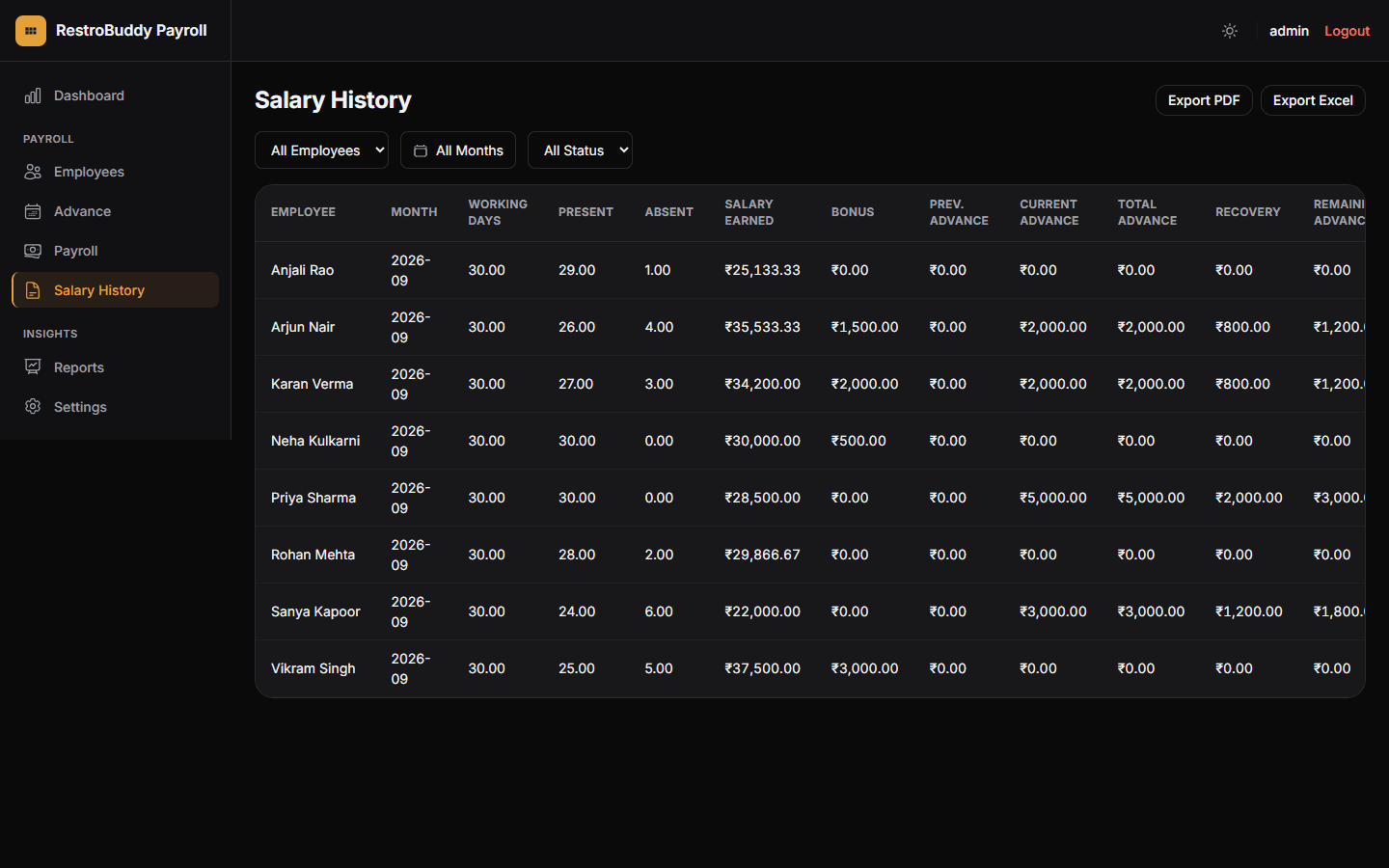 RestroBuddy Payroll salary history filtered by employee, month, and status