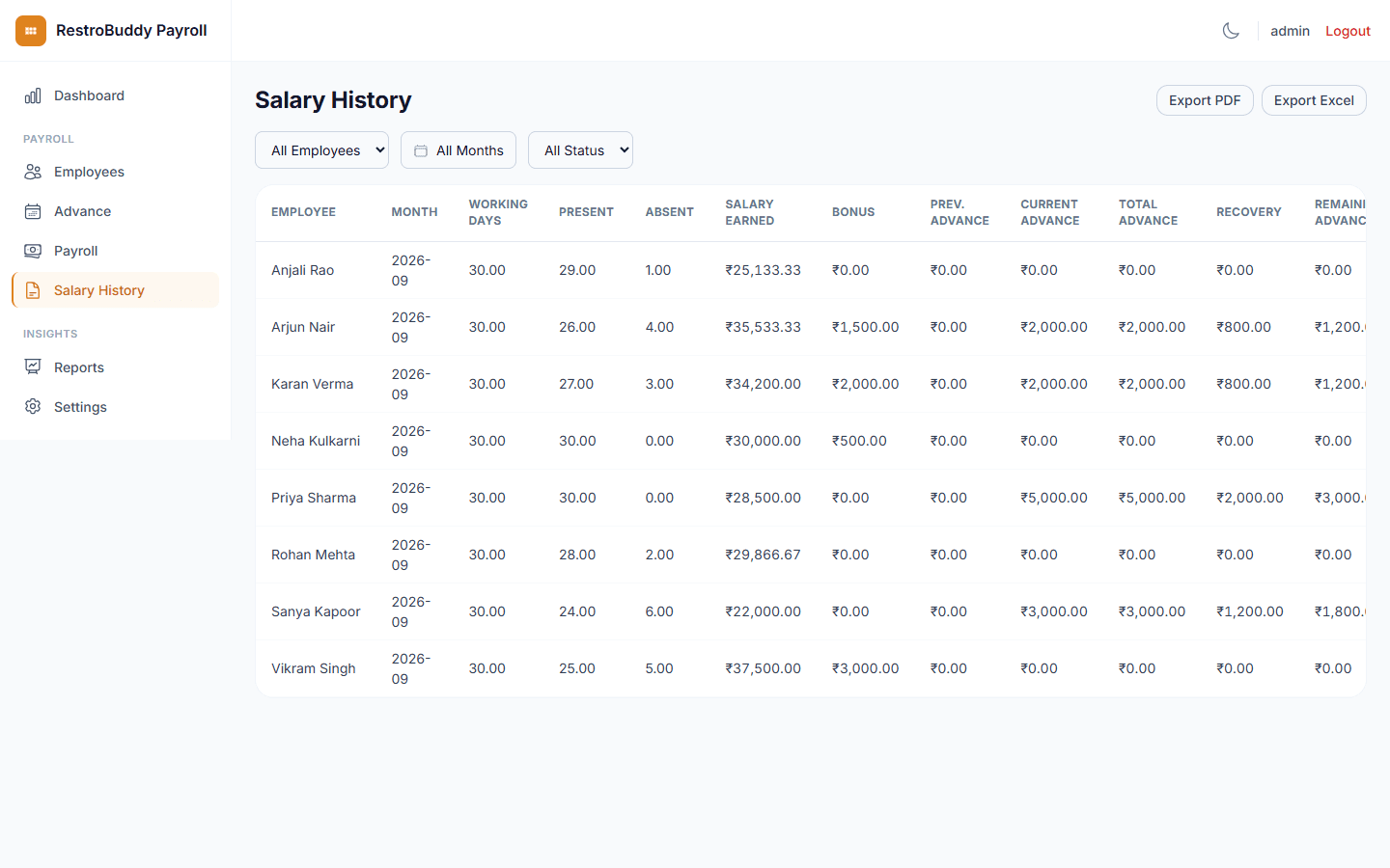 RestroBuddy Payroll salary history filtered by employee, month, and status
