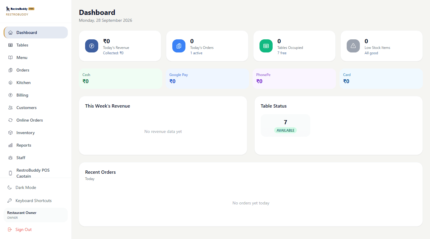 RestroBuddy POS dashboard showing today's orders, revenue, and table status